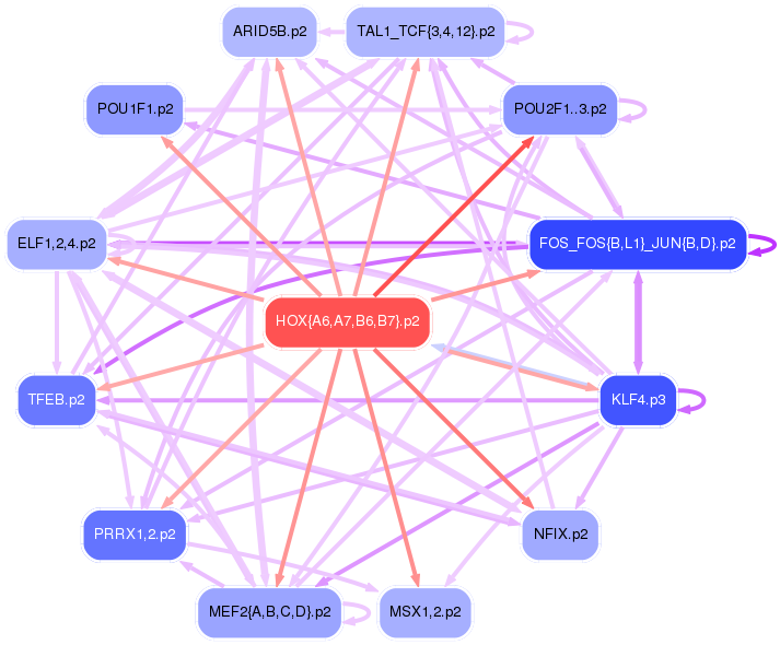 PNG image of the network